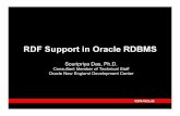 RDF Support in Oracle RDBMS