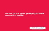 How your gas prepayment meter works