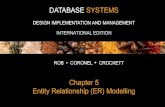 DATABASE SYSTEMS Chapter 5 Entity Relationship (ER) Modelling