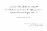 Comparison Chart of FDA and EPA Good Laboratory Practice