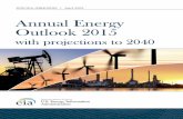 Annual Energy Outlook 2015
