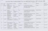 List of Vidya Varidhi Scholars (Ph.D)