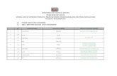 general lists of approved products / manufacturers for mechanical ...