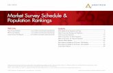 Market Survey Schedule & Population Rankings