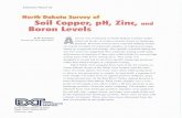 Soil Copper, pll, Zinc, and
