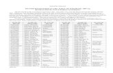 DEATHS REGISTERED IN THE TOWN OF WINDHAM: 1887 Up