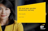 Oil and gas gender diversity survey results
