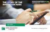 Innovation Hubs by BNP Paribas Fortis