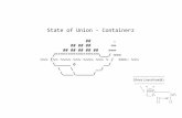 State of Union - Containerz