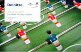 Deloitte Football Money League - Top of the table