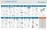 Degreed 2016 Learning Content Landscape
