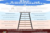 The Ladder of Accountability