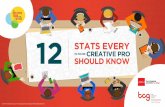 12 Stats Every In-House Creative Pro Should Know