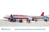 Global Aircraft Line Maintenance Market 2016 - 2020
