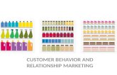 Marketing Management Chapter 2 Customer Behavior
