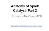 Anatomy of Spark SQL Catalyst - Part 2