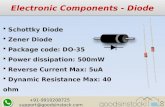Electronic Components online, electronics store – GoodsInStock