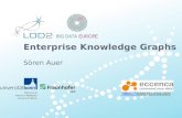Enterprise knowledge graphs