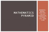 Math PYRAMIDS