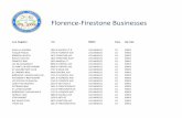 Florence-Firestone Businesses
