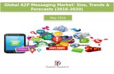 Global A2P Messaging Market: Size, Trends & Forecasts (2016-2020) - New Report by Daedal Research