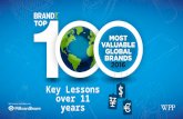 BrandZ Top 100 Most Valuable Global Brands - Key Lessons over 11 Years