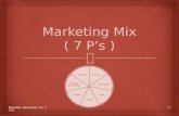 Marketing mix (7p's)