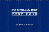 OuiShare Fest 2015 Stats & Facts