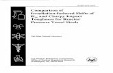 NUREG/CR-6609 "Comparison of Irradiation-Induced Shifts of Kjc ...