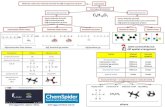 IB Chemistry on Stereoisomers, E/Z, Cis Trans, Geometric, Optical and Polarimetry
