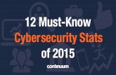 12 must-know-cybersecurity-stats-of-2015-slideshare