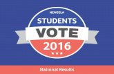 Students Vote 2016: National Results
