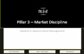 CAIIB Super Notes: Bank Financial Management: Module D: Balance Sheet Management: Pillar 3 – Market Discipline