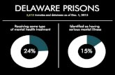 Delaware inmates and detainees 2015