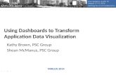 Using Dashboards to Transform Application Data Visualization