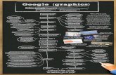 How google-works-infographic-2