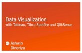 Data Visualization-Ashwin