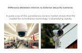 Advantages of interior and exterior security cameras