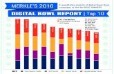 Merkle 2016 Digital Bowl Results