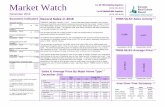 TREB December Market Watch 2016