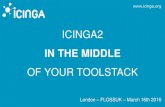 Icinga2 in the middle of your toolstack
