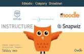 Edmodo, Instructure, Snapwiz, Moodle | Company Showdown
