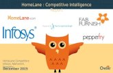 HomeLane, Infosys, FabFurnish,Pepperfry | Company Showdown