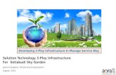 Solution technology for Sky Garden Jakarta Setiabudi
