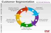 CUSTOMER SEGMENTATION - Business Model Canvas