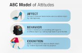 Abc model of attitude