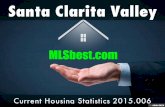Santa Clarita Valley real estate statistics for show 2015.006