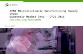 SEMI Microelectronics Manufacturing Supply Chain Market: Q1 2016 Review