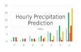 Hourly Precipitation Prediction