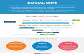 Social CRM - Process